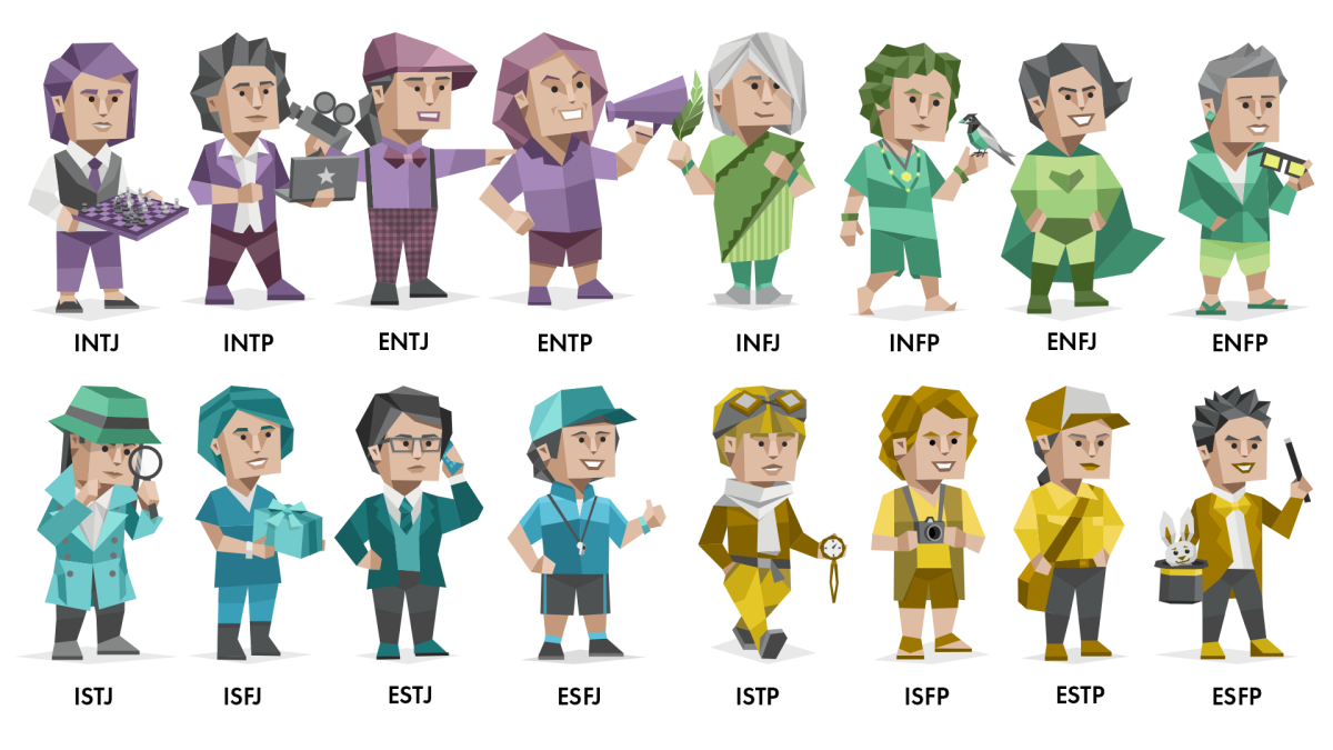 16 Personalidades MBTI